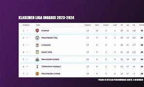 Klasemen Liga Inggris 2023 Top Skor