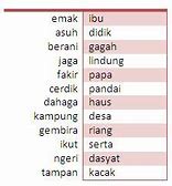 Slot Sinonim Bahasa Indonesia